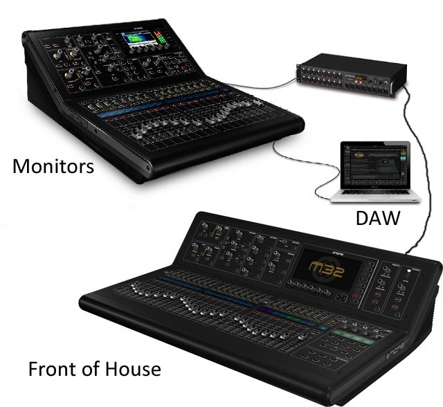Digitale Mengtafel Midas M32R live opstelling Digitale Mengtafel Midas M32R live opstelling